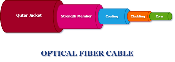 Optical fiber structure diagram